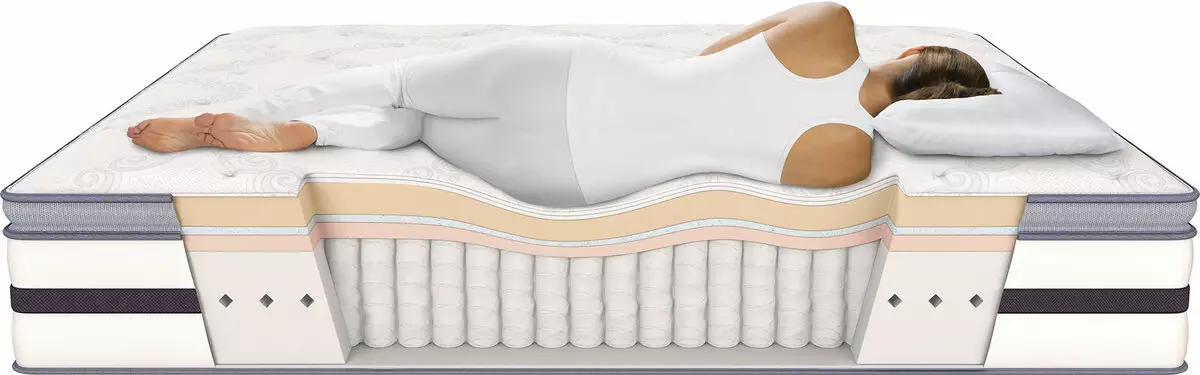 How to choose the right mattress for the bed?